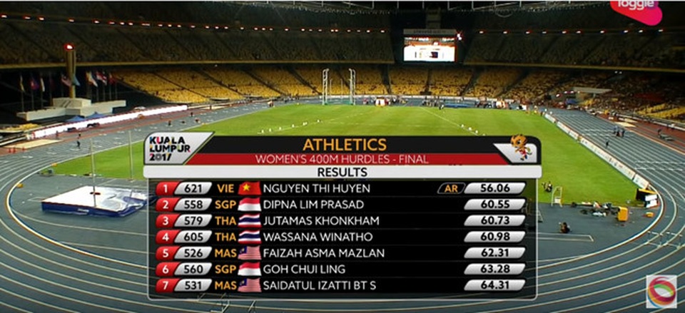 Nhật ký SEA Games ngày 22/8: Ánh Viên giành cú đúp HCV - 7
Thành tích của Nguyễn Thị Huyền ở nội dung điền kinh 400m rào nữ