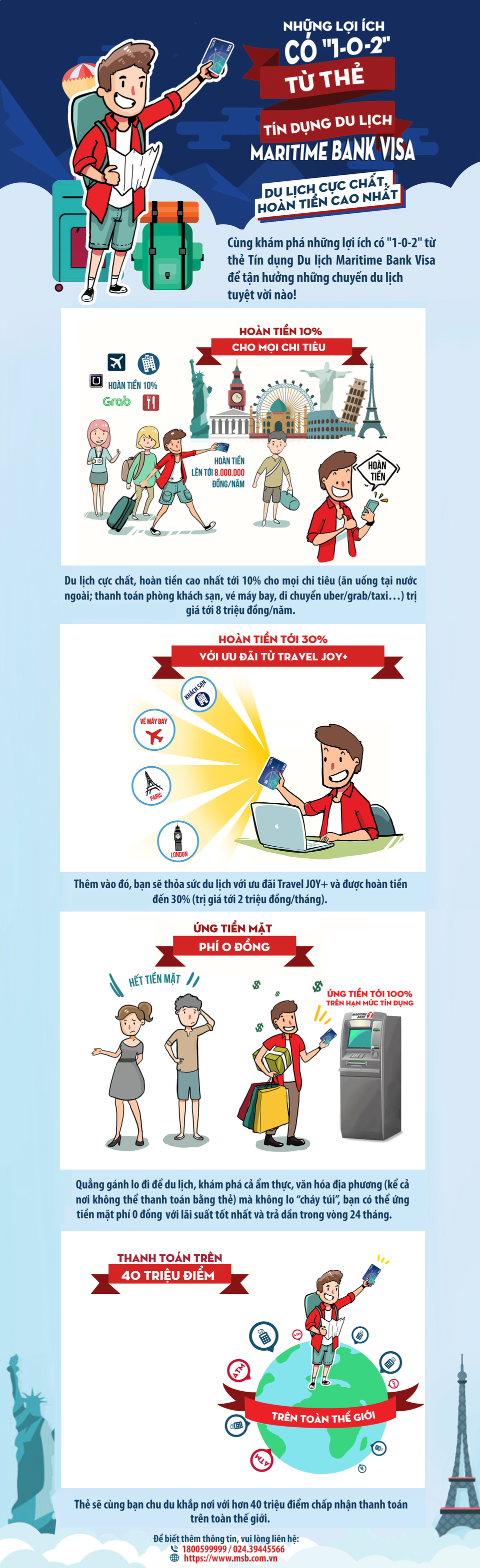 Những lợi ích có "1-0-2" từ thẻ Tín dụng Du lịch - 1 Những lợi ích có "1-0-2" từ thẻ Tín dụng Du lịch - 1