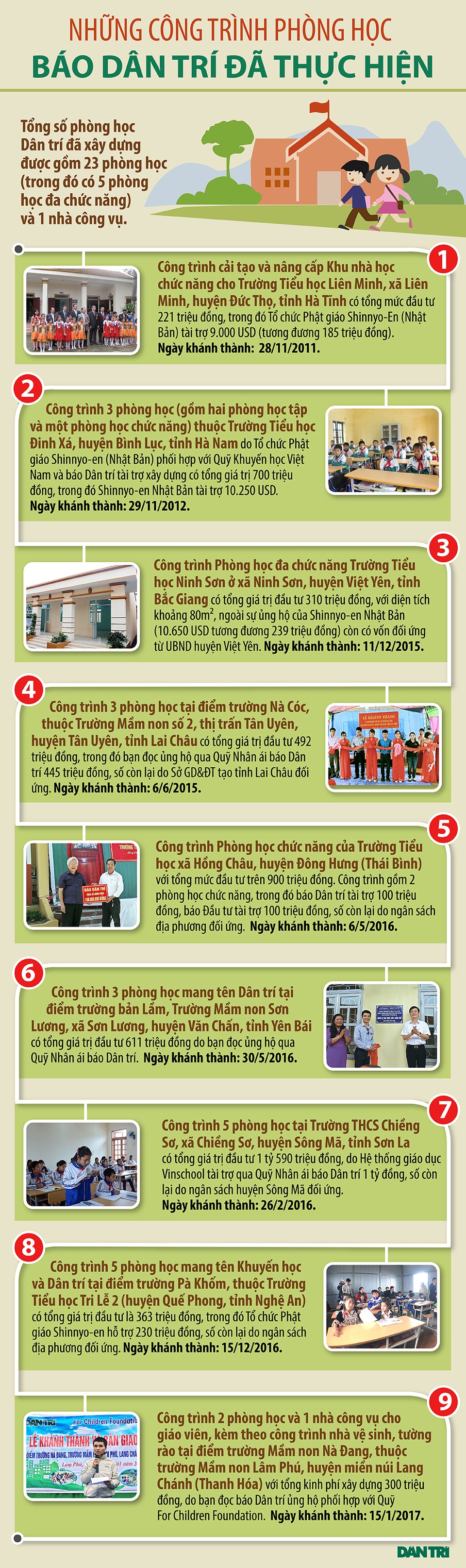 [Infographic] Nhìn lại những công trình phòng học mang tên Dân trí - 1