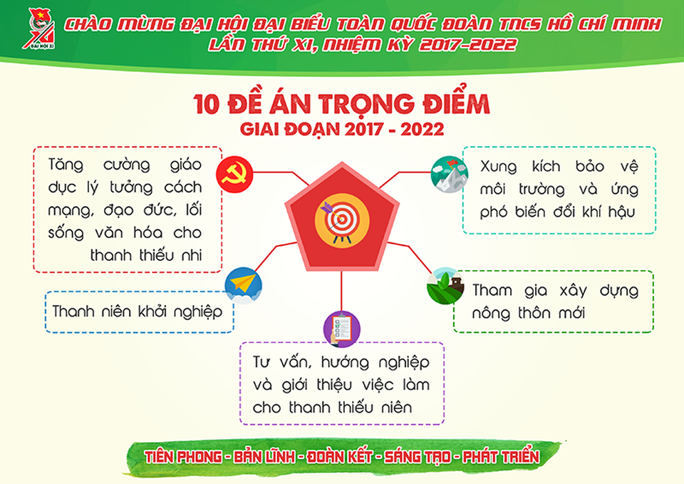 Những con số cực ấn tượng về Đoàn thanh niên nhiệm kỳ 2012- 2017 - 13 Những con số cực ấn tượng về Đoàn thanh niên nhiệm kỳ 2012- 2017 - 13