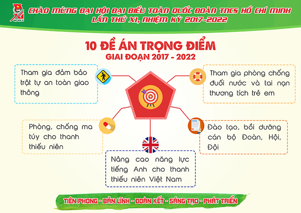 Những con số cực ấn tượng về Đoàn thanh niên nhiệm kỳ 2012- 2017 - 14 Những con số cực ấn tượng về Đoàn thanh niên nhiệm kỳ 2012- 2017 - 14