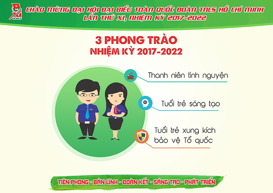 Những con số cực ấn tượng về Đoàn thanh niên nhiệm kỳ 2012- 2017 - 9 Những con số cực ấn tượng về Đoàn thanh niên nhiệm kỳ 2012- 2017 - 9