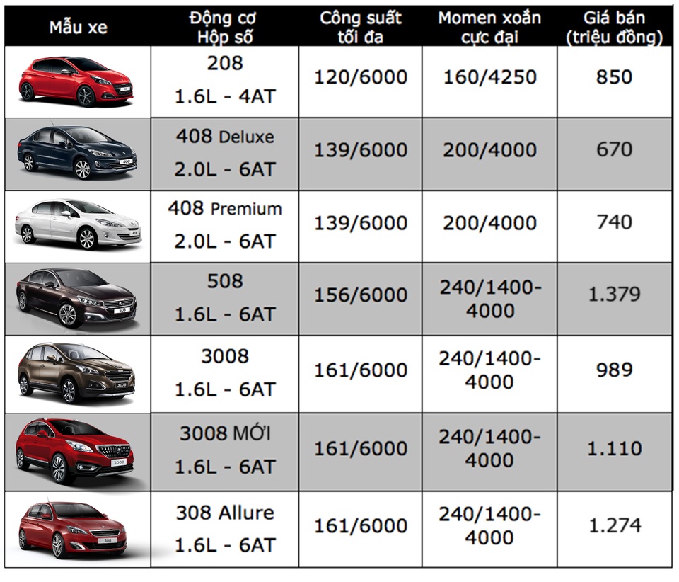 Ô tô loạn giá, doanh nghiệp ra tay - 4 Ô tô loạn giá, doanh nghiệp ra tay - 4
