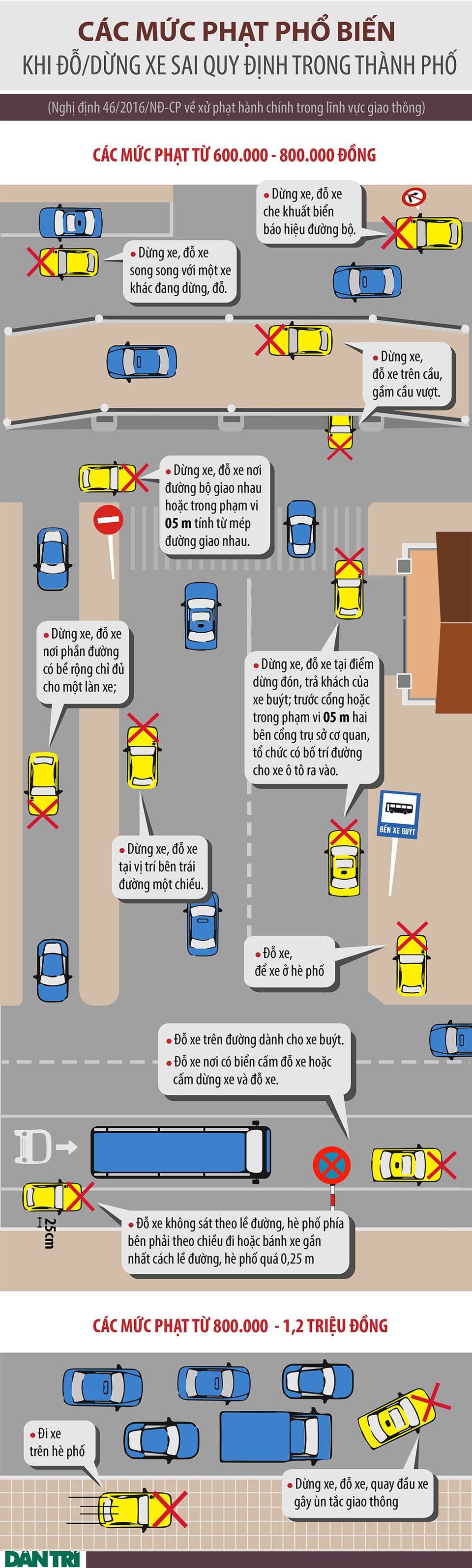 Phạt tới 1,2 triệu đồng vì lỗi dừng, đỗ xe sai quy định - 2 Phạt tới 1,2 triệu đồng vì lỗi dừng, đỗ xe sai quy định - 2