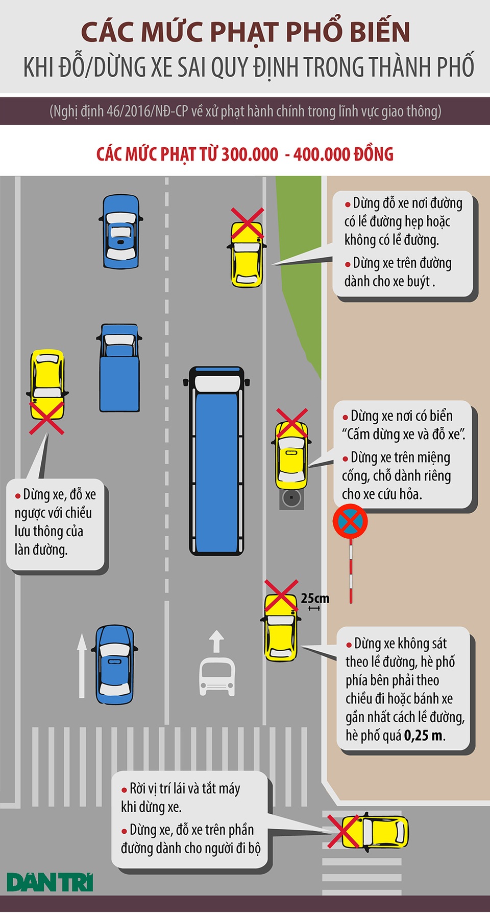 Dừng đỗ xe thế nào để không bị phạt? - 2 Dừng đỗ xe thế nào để không bị phạt? - 2