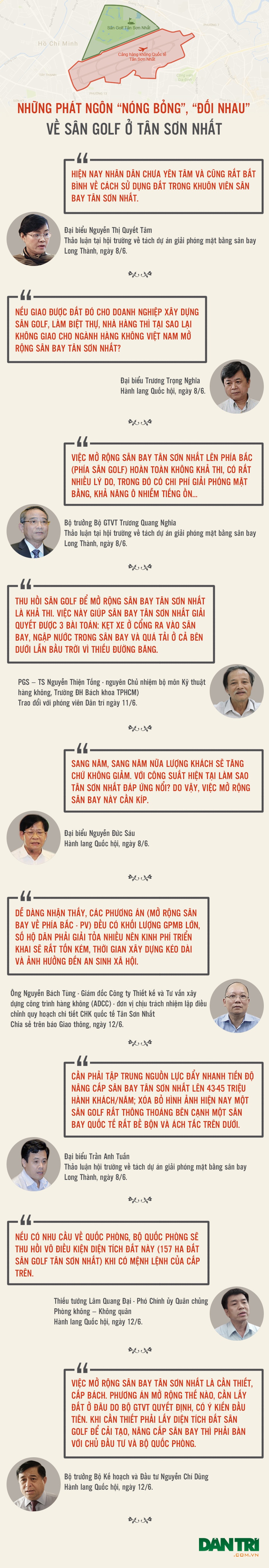 Những phát ngôn nóng bỏng, “đối nhau” về sân golf ở Tân Sơn Nhất - 1 Những phát ngôn nóng bỏng, “đối nhau” về sân golf ở Tân Sơn Nhất - 1