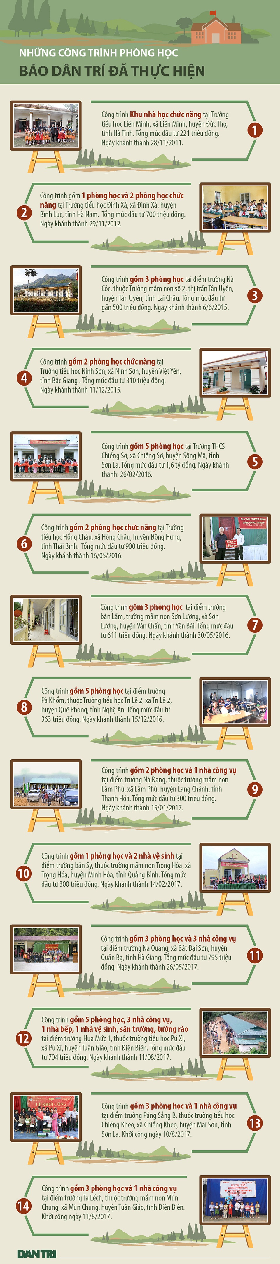 [Infographic] Những công trình phòng học mang tên Dân trí - 1