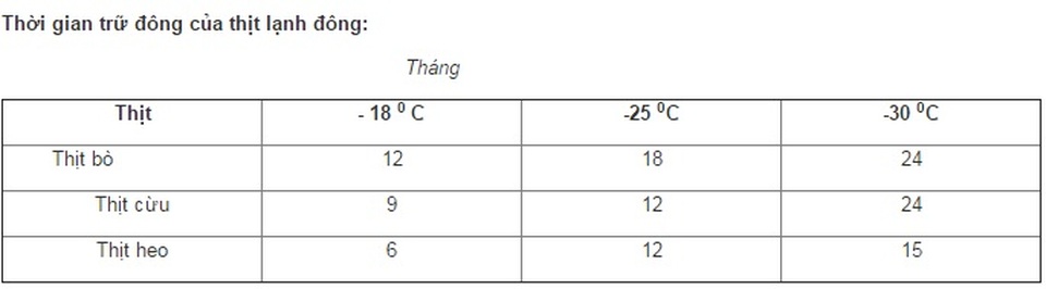 Mẹo bảo quản thịt luôn tươi ngon ngày Tết - 1