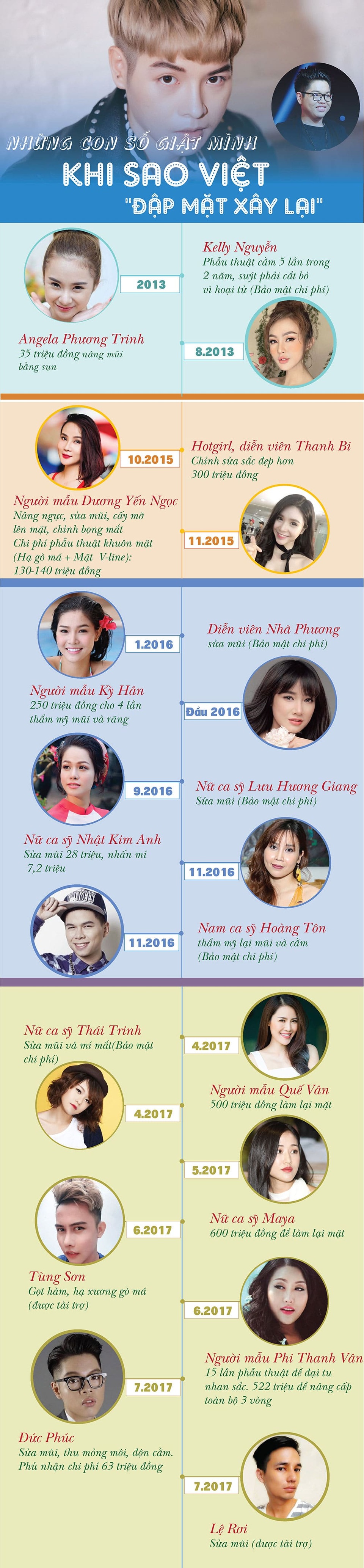 Những số tiền giật mình khi sao Việt "đập mặt xây lại" - 1 Những số tiền giật mình khi sao Việt "đập mặt xây lại" - 1