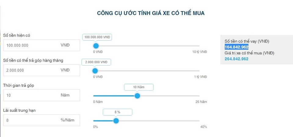 Với 100 triệu đồng, bạn có thể mua một chiếc xe ô tô? - 1
Ước tính giá trị chiếc xe chị Trang có thể mua. Nguồn tham khảo: Topbank