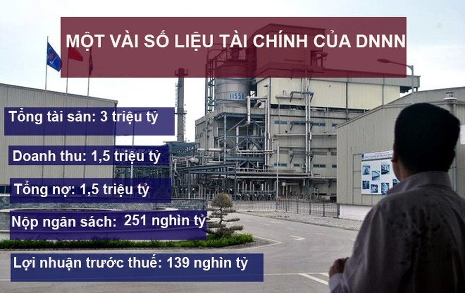 'Ông lớn' nhà nước ôm khối nợ 1,5 triệu tỷ đồng - 1 'Ông lớn' nhà nước ôm khối nợ 1,5 triệu tỷ đồng - 1