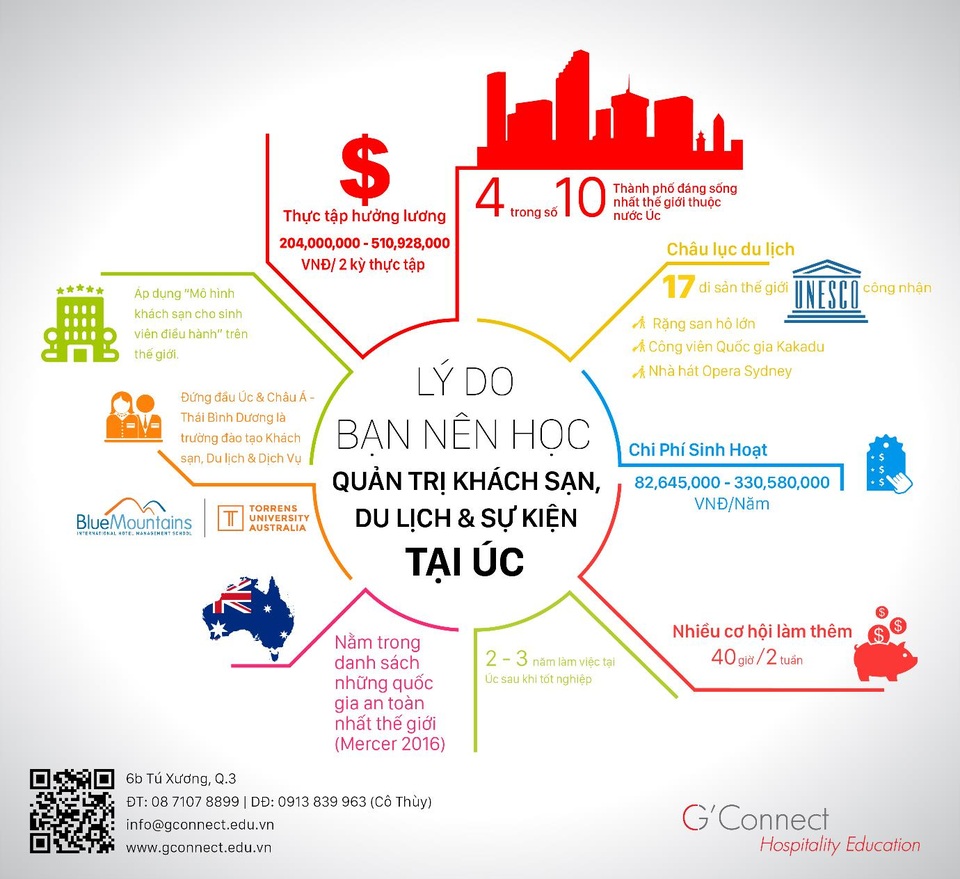 Đặc biệt đối với ngành Quản trị Khách sạn, Du lịch & Sự kiện, Úc sở hữu nền giáo dục tiên tiến, bằng cấp của Úc được công nhận trên toàn thế giới, cùng với Thụy Sỹ, Úc là một trong những quốc gia đào tạo chuyên ngành Khách sạn / Du lịch tốt nhất thế giới.