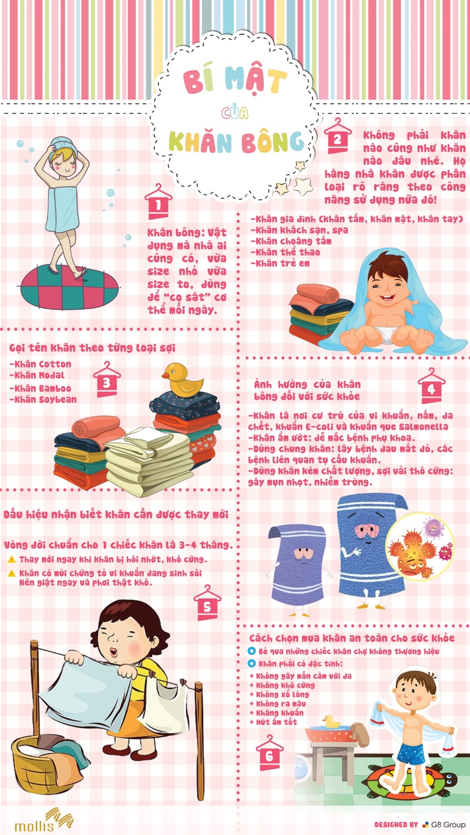 Inforgraphics: Bí mật của khăn bông - 1 Inforgraphics: Bí mật của khăn bông - 1