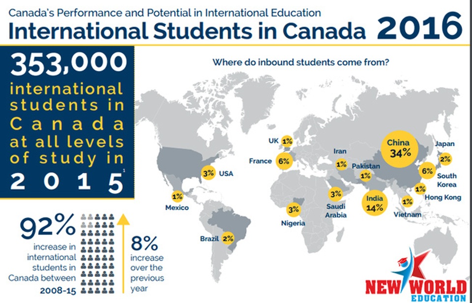 Nguồn http://cbie.ca