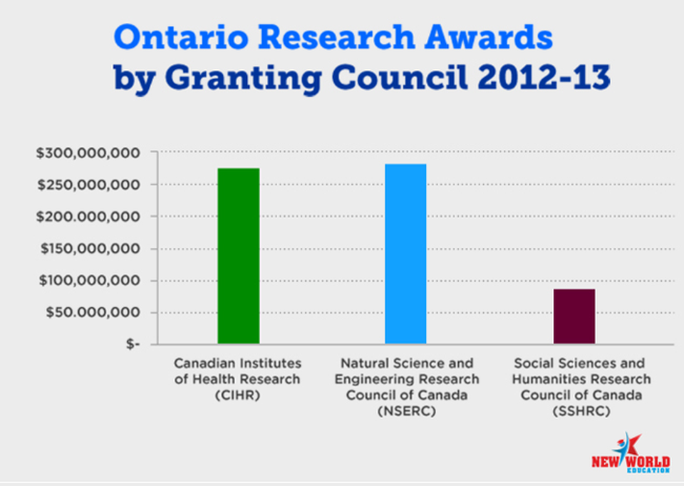 Hội thảo du học Canada - Lý do Tỉnh Ontario thu hút phần lớn du học sinh Việt Nam - 1 Hội thảo du học Canada - Lý do Tỉnh Ontario thu hút phần lớn du học sinh Việt Nam - 1