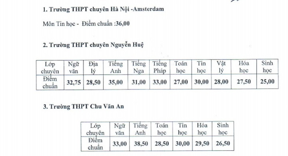 Hà Nội: Hàng loạt lớp 10 THPT chuyên công lập hạ điểm chuẩn - 1 Điểm chuẩn bổ sung vào lớp 10 của 3 trường THPT chuyên tại Hà Nội.