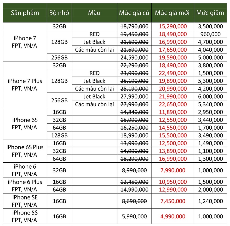 Đón hè mát mẻ với loạt iPhone chính hãng giảm giá tới 6 triệu đồng - 1 Đón hè mát mẻ với loạt iPhone chính hãng giảm giá tới 6 triệu đồng - 1