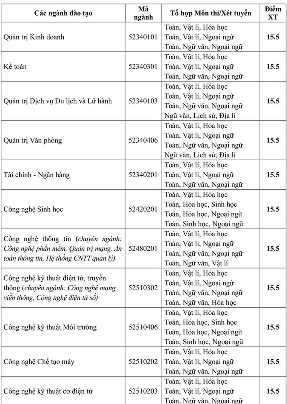 Đại học Phương Đông: Nhận hồ sơ xét tuyển điểm thi THPT quốc gia và kết quả học tập bậc THPT - 2 undefined