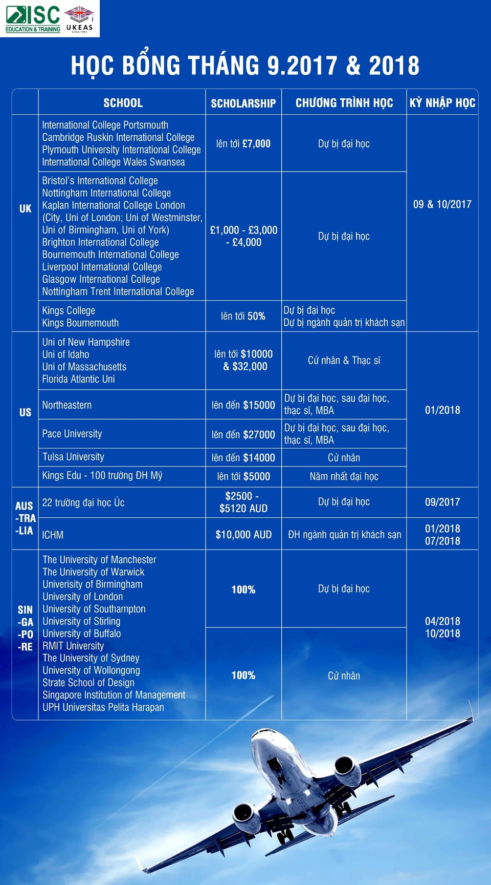Cuộc đua tới những suất học bổng cuối cùng kì tháng 9 tại Anh, Úc, Mỹ & Canada - 1