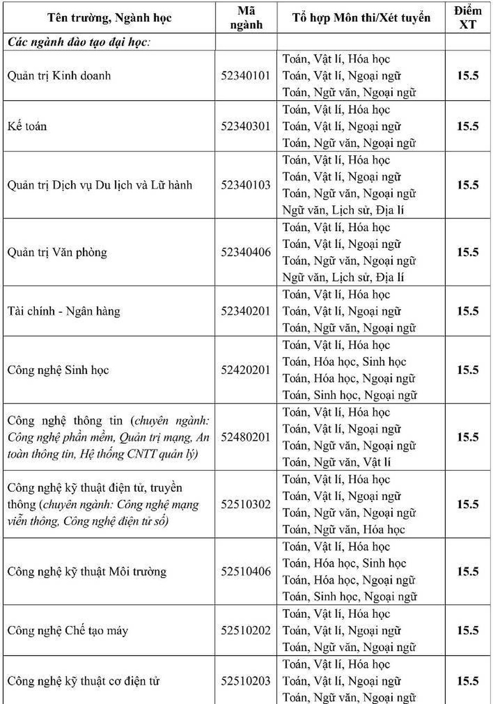 Đại học Phương Đông xét tuyển nguyện vọng bổ sung đợt 1 năm 2017 - 1 Đại học Phương Đông xét tuyển nguyện vọng bổ sung đợt 1 năm 2017 - 1