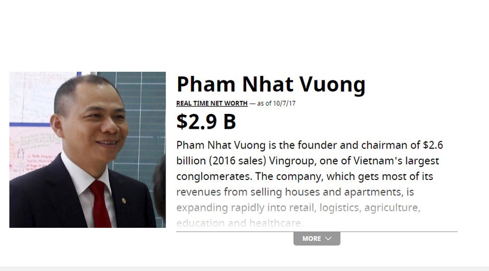 Tỷ phú Phạm Nhật Vượng, Nguyễn Thị Phương Thảo có 4,7 tỷ USD - 1
Ông Phạm Nhật Vượng.