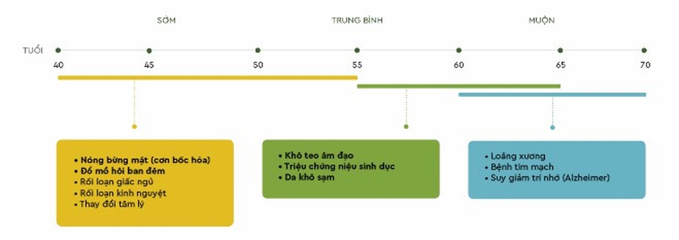 5 dấu hiệu mãn kinh mọi phụ nữ nên biết - 1