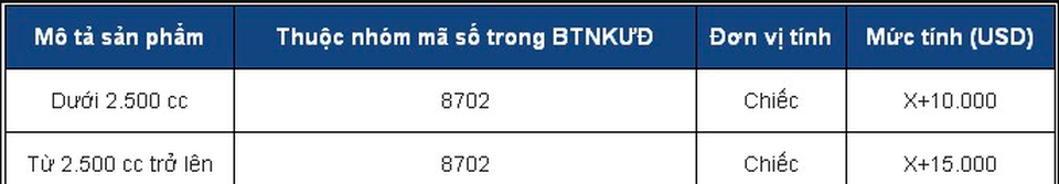 Những điều cần biết về thị trường ô tô Việt Nam từ ngày 1/1/2018 - 2 Những điều cần biết về thị trường ô tô Việt Nam từ ngày 1/1/2018 - 2