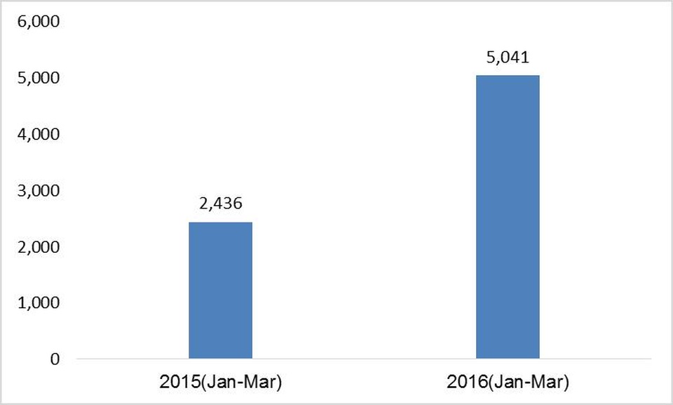 Hội thảo chuyên đề - Visa Du học Canada CES gần như tuyệt đối 2017 - 2 Nguồn: http://open.canada.ca/data/en/dataset/63858380-265e-4948-8e96-ca50fceca2d7