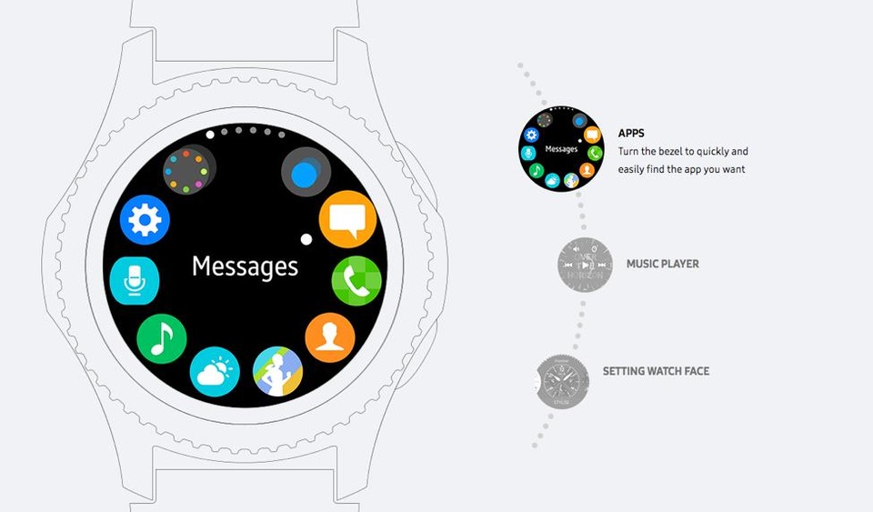 Samsung Gear S3: Chuẩn mực thiết kế của một chiếc đồng hồ thông minh - 4 Samsung đơn giản hoá trải nghiệm người dùng trên Gear S3 – hướng tới sự hiệu quả