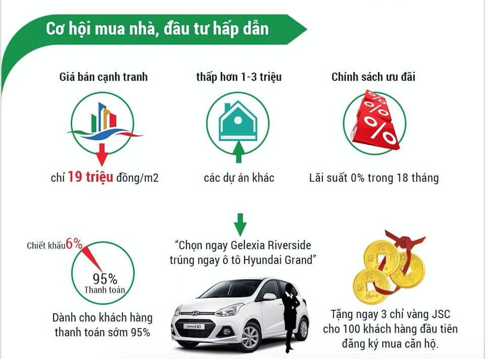Lần đầu tiên xuất hiện dự án BĐS cho vay siêu tốc - 2 Giải bài toán tài chính cho người mua nhà tại Gelexia Riverside