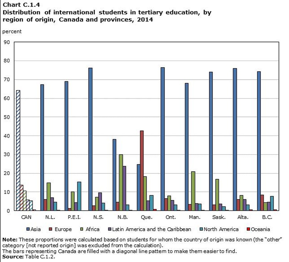 Du học Canada British Columbia – Trao cơ hội việc làm & định cư cùng visa ưu tiên 2017 - 2 Nguồn: http://www.statcan.gc.ca/pub/81-604-x/2016001/ch/chc-eng.htm