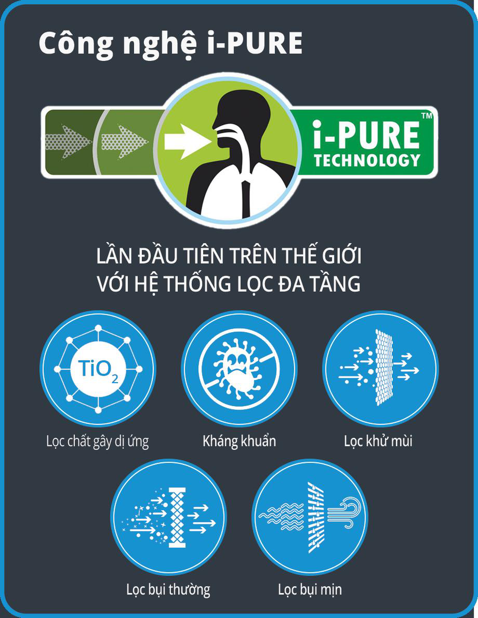Nếu có hơn 2 triệu đồng, tôi sẽ mua máy làm mát trong mùa hè - 2 Nếu có hơn 2 triệu đồng, tôi sẽ mua máy làm mát trong mùa hè - 2