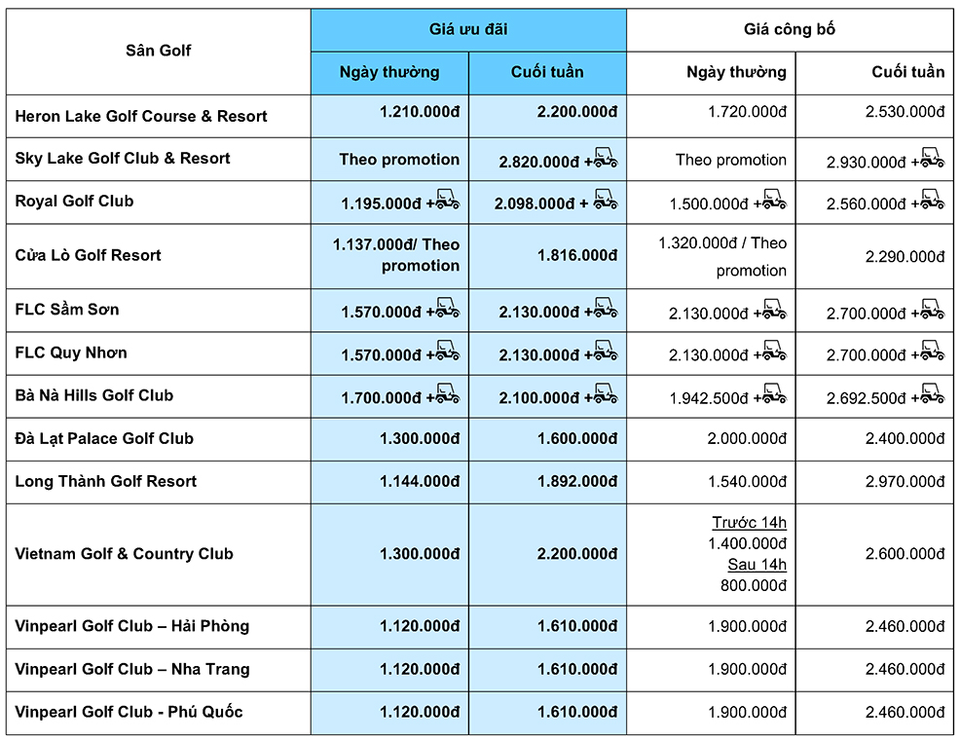 Ưu đãi hấp dẫn cho người chơi golf từ Alegolf và Vinaphone - 2