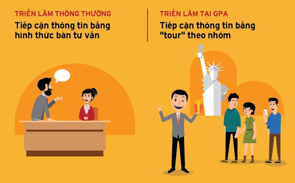Triển lãm du học Mỹ: Tham dự có chọn lọc, tránh “bội thực” và không để giải trí - 2 Triển lãm du học Mỹ: Tham dự có chọn lọc, tránh “bội thực” và không để giải trí - 2