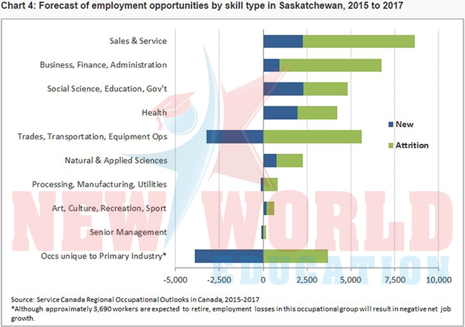Du học Canada 2017 nên chọn ngành và bang nào để có cơ hội việc làm và định cư cao - 2 Du học Canada 2017 nên chọn ngành và bang nào để có cơ hội việc làm và định cư cao - 2
