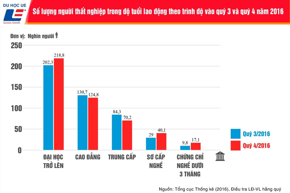Nên học tại Việt Nam hay du học: Kỳ 2 - Chọn ngành đúng chưa đủ - 2 Nên học tại Việt Nam hay du học: Kỳ 2 - Chọn ngành đúng chưa đủ - 2