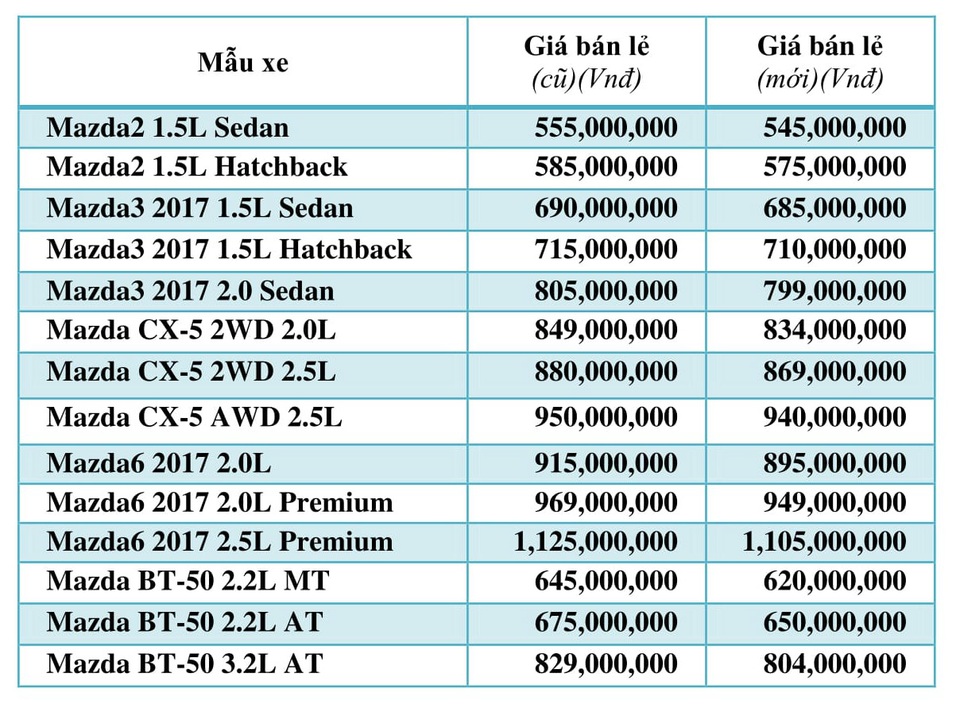Từ 1/8, Thaco áp dụng 1 mức giá chung trên toàn quốc - 4 Từ 1/8, Thaco áp dụng 1 mức giá chung trên toàn quốc - 4