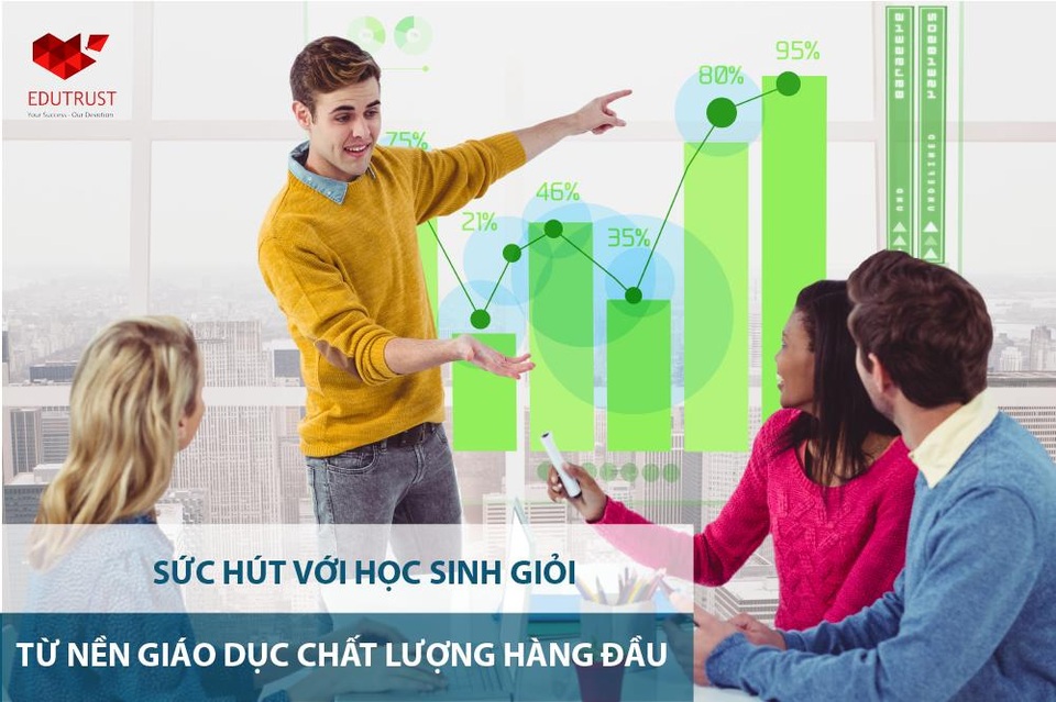 4 lý do nên du học Hà Lan năm học 2018-2019 - 2