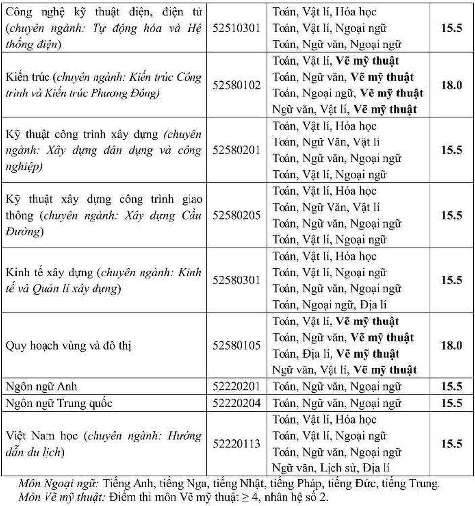 Đại học Phương Đông xét tuyển nguyện vọng bổ sung đợt 1 năm 2017 - 2 Đại học Phương Đông xét tuyển nguyện vọng bổ sung đợt 1 năm 2017 - 2