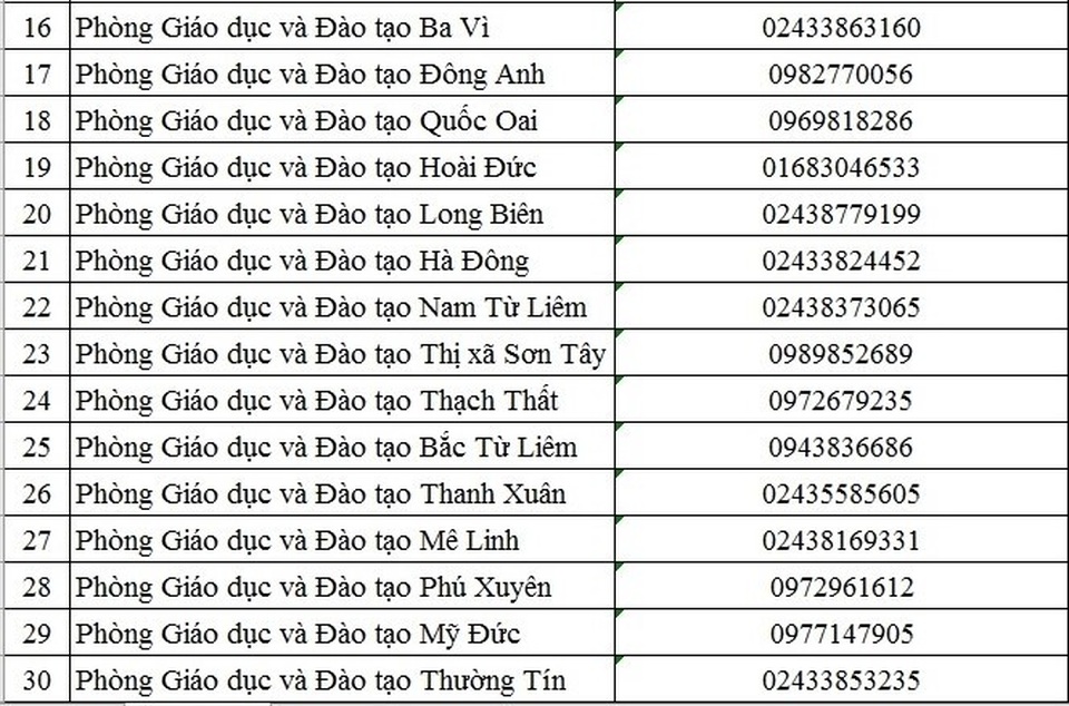 Hà Nội công bố đường dây nóng phản ánh lạm thu tiền trường - 2 Hà Nội công bố đường dây nóng phản ánh lạm thu tiền trường - 2