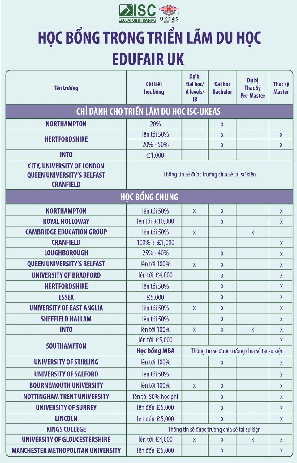 Học bổng dành riêng cho du học sinh dự triển lãm eduFair UK 2017 - 2