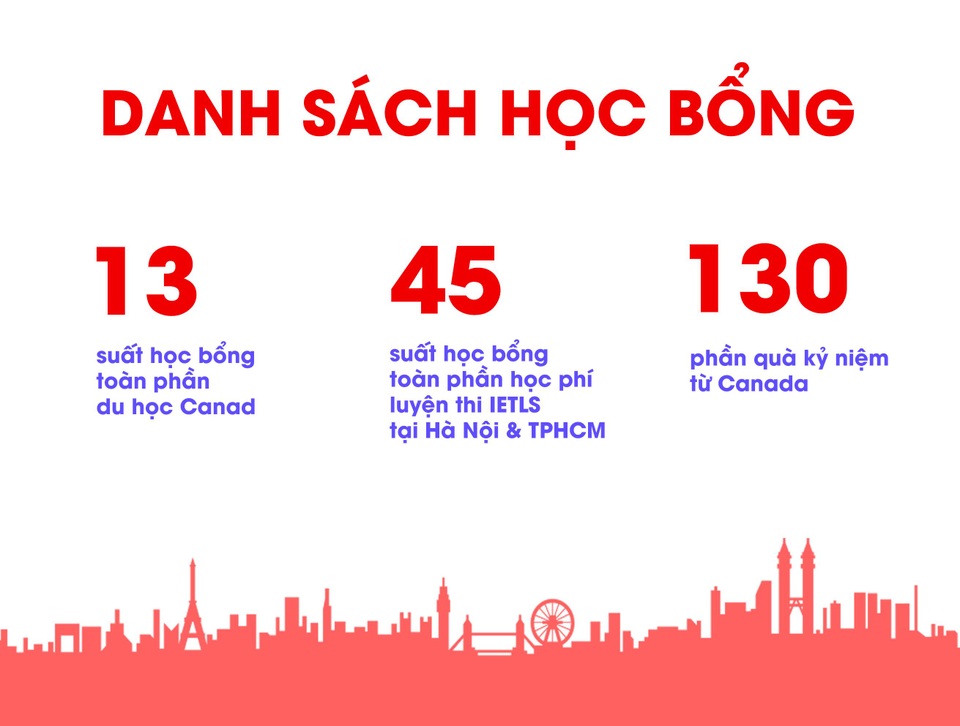 Chương trình Học bổng toàn phần du học Canada dành cho tình nguyện viên dự án cộng đồng - 2