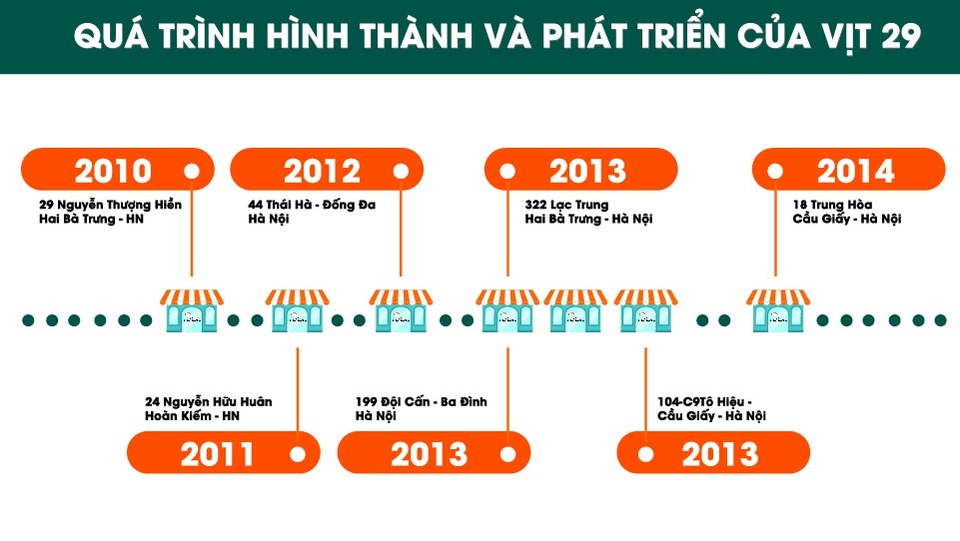 Vịt 29 – Địa chỉ quen thuộc món ngon tại Hà Nội - 2 Vịt 29 – Địa chỉ quen thuộc món ngon tại Hà Nội - 2