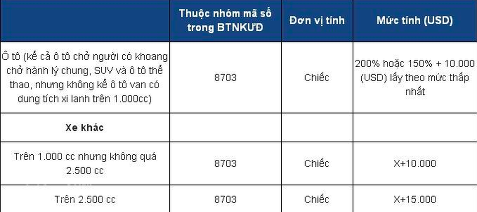 Những điều cần biết về thị trường ô tô Việt Nam từ ngày 1/1/2018 - 3 Những điều cần biết về thị trường ô tô Việt Nam từ ngày 1/1/2018 - 3