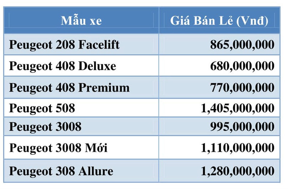 Từ 1/8, Thaco áp dụng 1 mức giá chung trên toàn quốc - 6 Từ 1/8, Thaco áp dụng 1 mức giá chung trên toàn quốc - 6