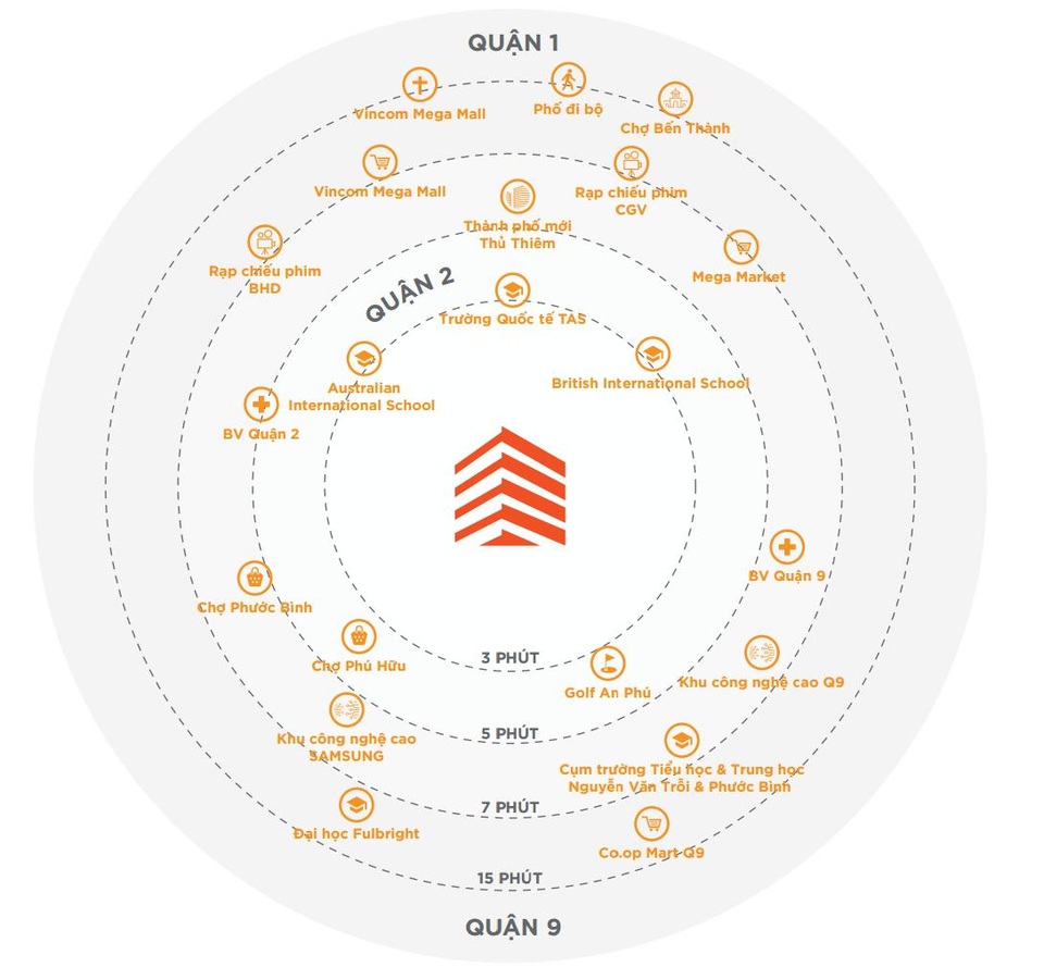 
Với vị trí “trái tim” của khu vực phía Đông TPHCM, các cư dân tương lai của HausNeo sẽ tiết kiệm được không ít thời gian di chuyển tới các khu vực trọng điểm lân cận.
