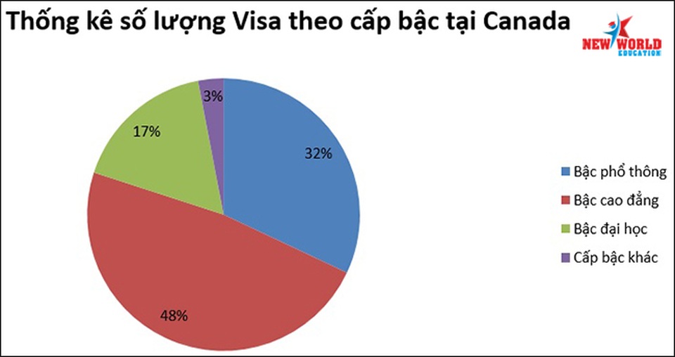 Ưu đãi du học Canada - 55 Trường ưu tiên không chứng minh tài chính 2018 - 3 Ưu đãi du học Canada - 55 Trường ưu tiên không chứng minh tài chính 2018 - 3
