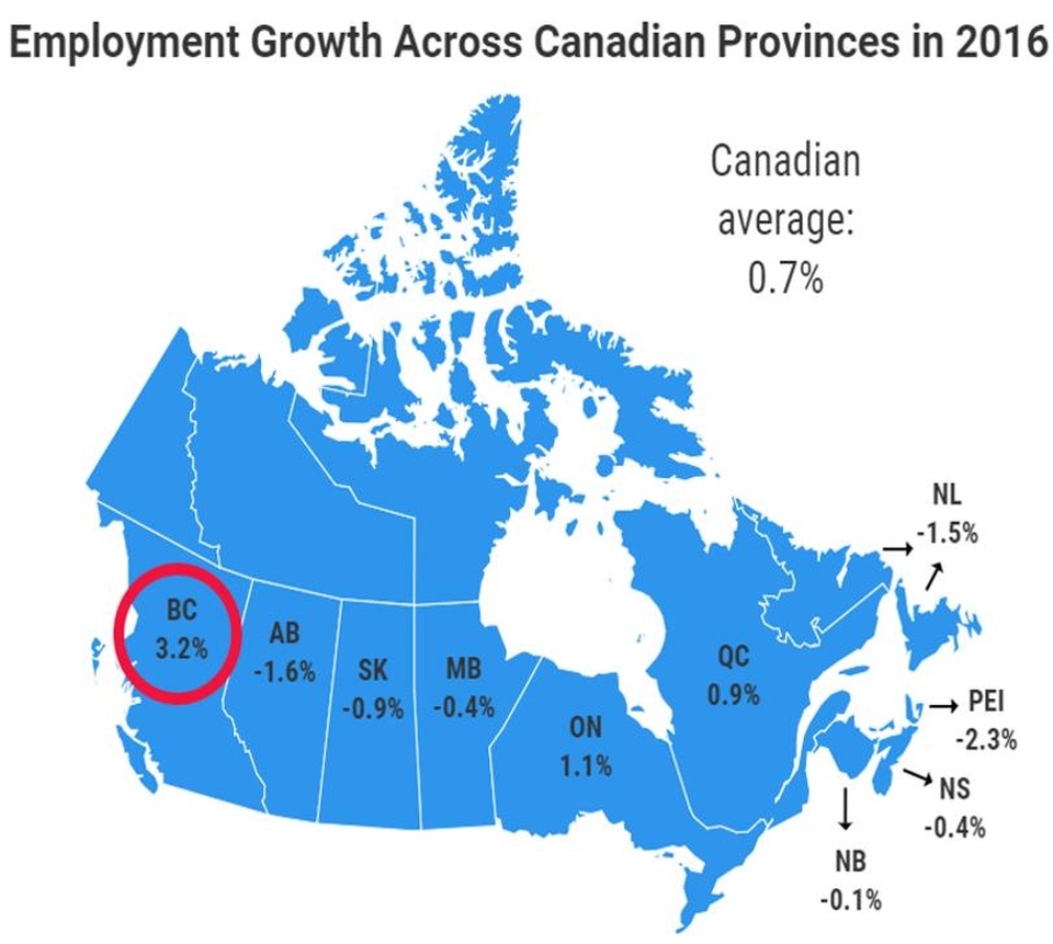 Du học Canada British Columbia – Trao cơ hội việc làm & định cư cùng visa ưu tiên 2017 - 4 Nguồn: http://www.bcbc.com/bcbc-blog/2017/bc-job-performance-part-i-a-visual-summary-of-bcs-2016-job-performance-within-canada
