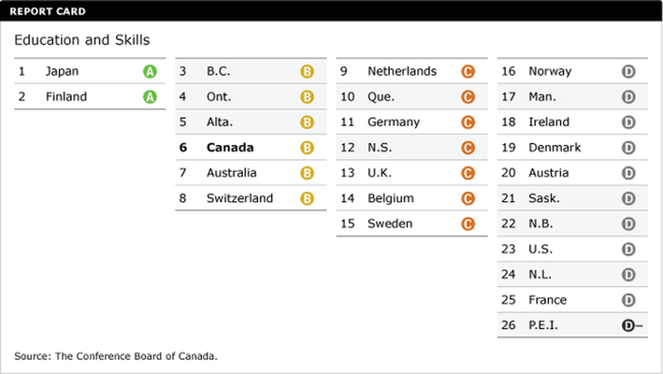 Hội thảo du học Canada - Lý do Tỉnh Ontario thu hút phần lớn du học sinh Việt Nam - 4 Hội thảo du học Canada - Lý do Tỉnh Ontario thu hút phần lớn du học sinh Việt Nam - 4