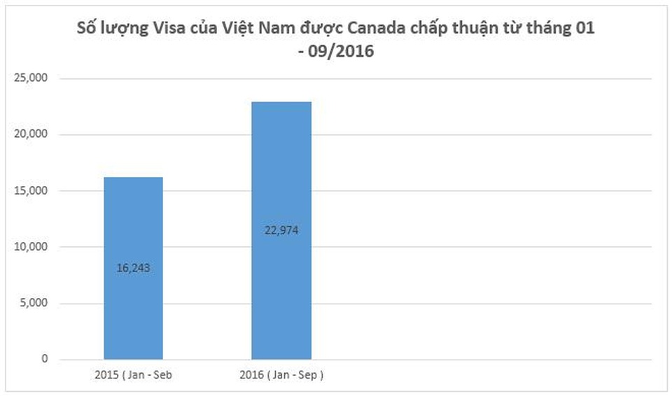 Hội thảo du học Canada – Chương trình CO-OP và Visa ưu tiên gần như tuyệt đối dành cho sinh viên Việt nam - 4 Hội thảo du học Canada – Chương trình CO-OP và Visa ưu tiên gần như tuyệt đối dành cho sinh viên Việt nam - 4